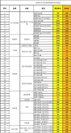 【最新標(biāo)準(zhǔn)】生活電器2016年網(wǎng)絡(luò)銷售型號(hào)價(jià)格規(guī)劃——全品類